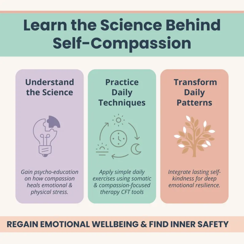 Self Compassion Workbook, Rebuild Trust And Quiet Inner Critic